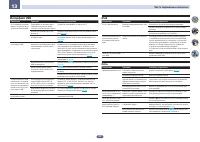 Страница 106