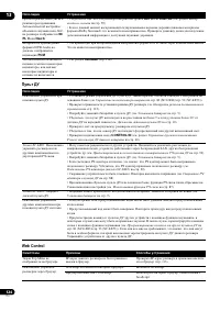 Страница 124