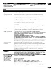 Страница 125