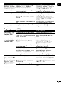 Страница 127