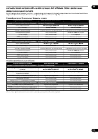 Страница 133