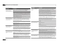 Страница 110