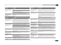 Страница 111