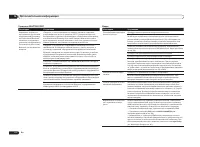 Страница 112