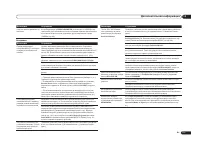 Страница 113