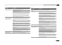 Страница 115