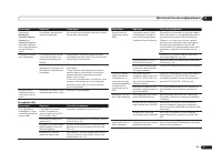 Страница 117