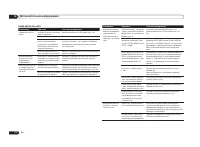 Страница 118