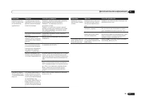 Страница 119