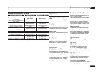 Страница 129