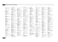 Страница 136