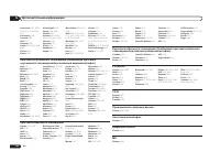 Страница 140