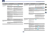 Страница 124