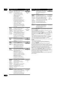 Страница 100