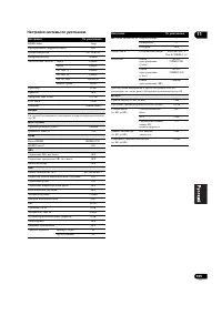 Страница 105