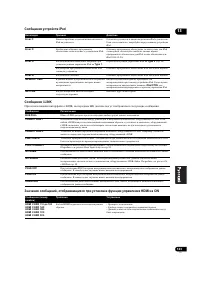 Страница 123