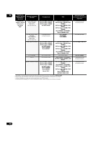 Страница 142