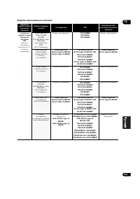 Страница 143