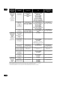 Страница 144