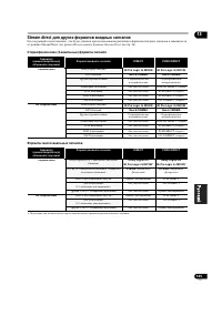 Страница 145