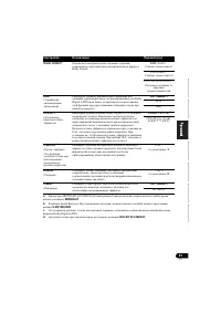 Страница 119