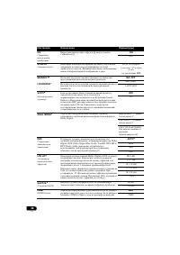 Страница 146