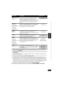 Страница 147