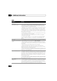 Страница 116