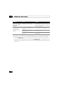 Страница 120