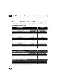 Страница 122