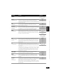 Страница 201