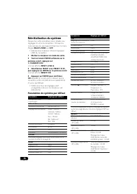 Страница 208