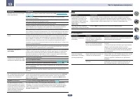 Страница 101