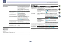 Страница 102