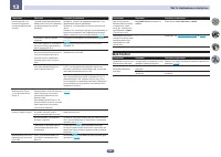 Страница 104