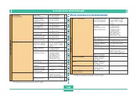 Страница 141