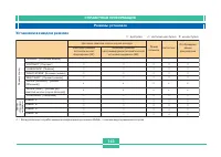 Страница 142