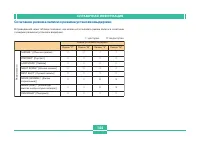 Страница 143