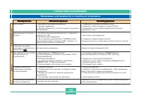 Страница 144