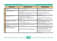 Страница 145