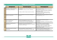 Страница 146