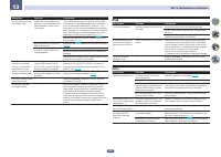 Страница 109