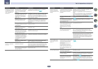 Страница 110