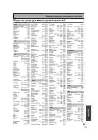 Страница 101