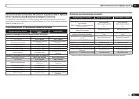 Страница 103