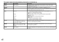 Страница 120