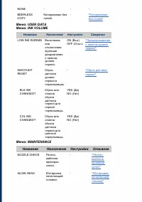 Страница 136