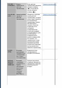 Страница 129