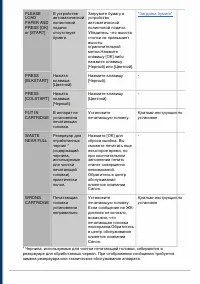 Страница 131
