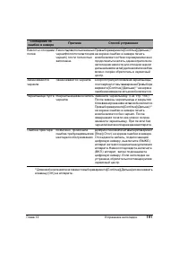 Страница 195